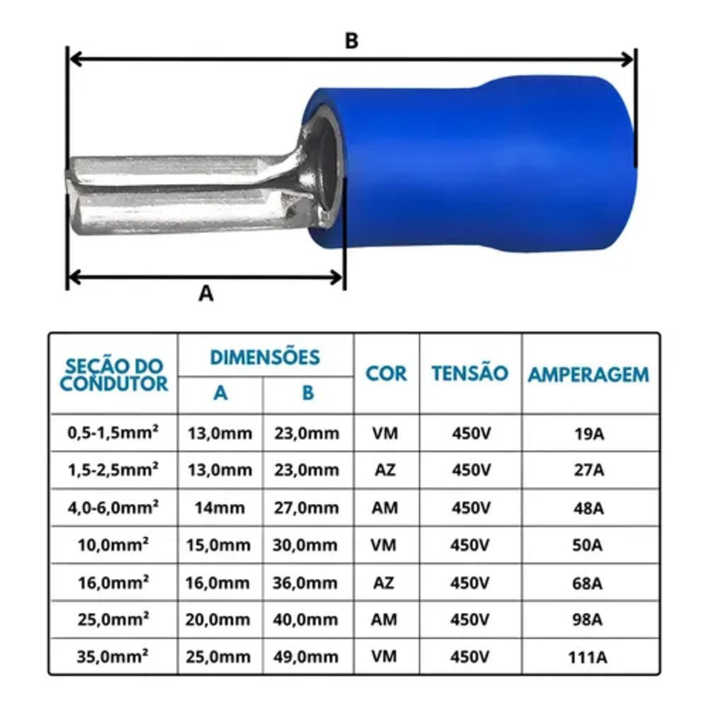 Conector Elétrico 16,0 - 25MM Azul com 5 Peças